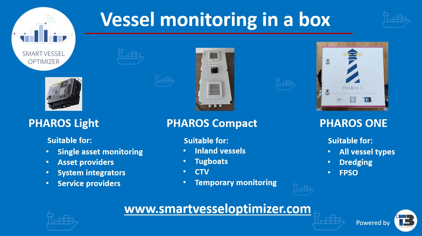 Pharos Data Logger